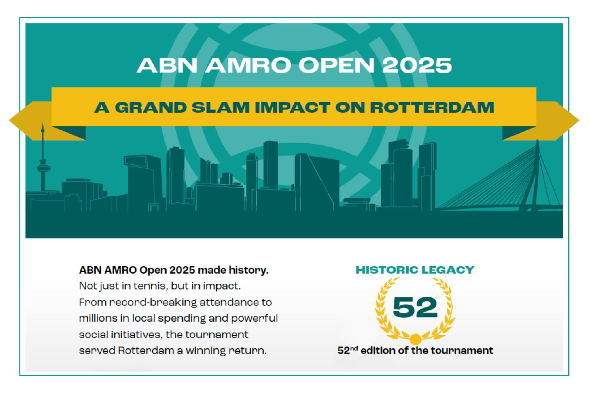 ABN AMRO Open 2025 grote impact op Rotterdam ABN AMRO Open 2025 grote impact op Rotterdam