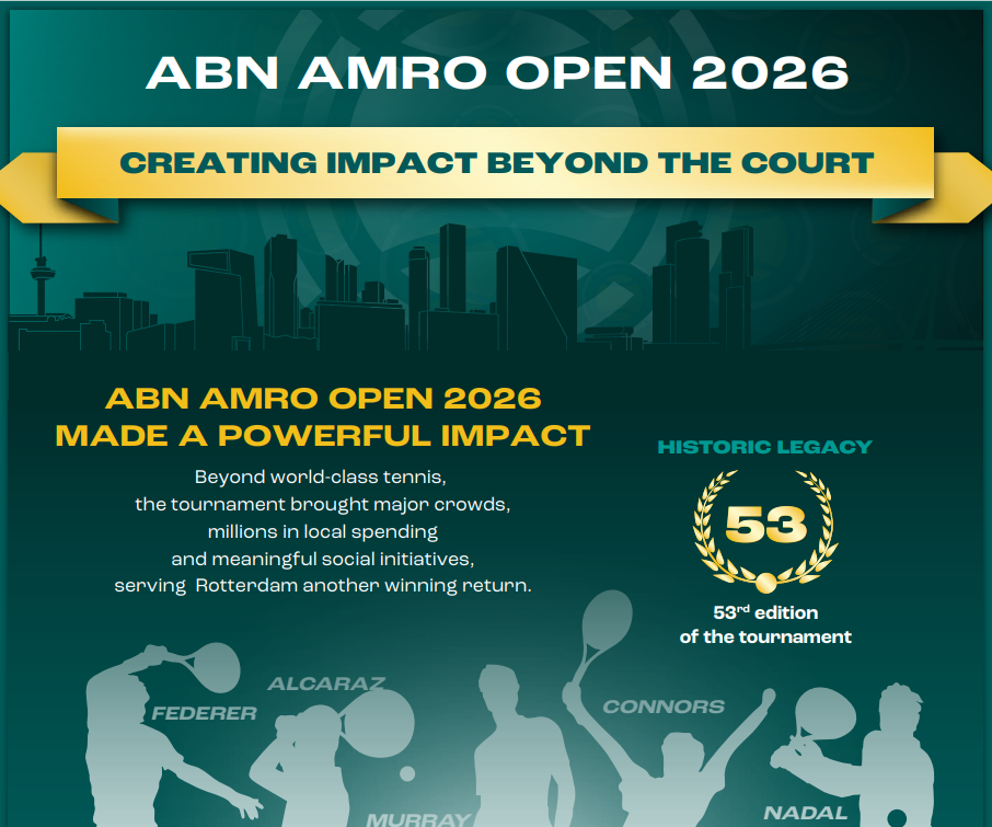 ABN AMRO Open bewijst de impact van jaarlijkse evenementen ABN AMRO Open bewijst de impact van jaarlijkse evenementen